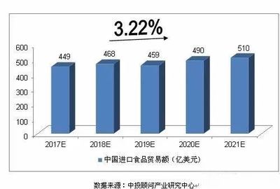 進口食品行業(yè),零售業(yè)的下一個風口 | 抓住行業(yè)新契機,Interfood Asia打造中國高端進口食品的國際貿(mào)易平臺
