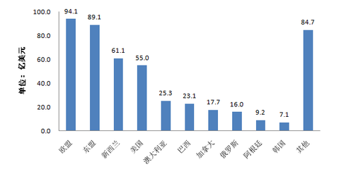2014年度全國(guó)進(jìn)口食品質(zhì)量安全狀況白皮書(shū)分析